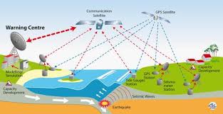 sistem peringatan dini tsunami